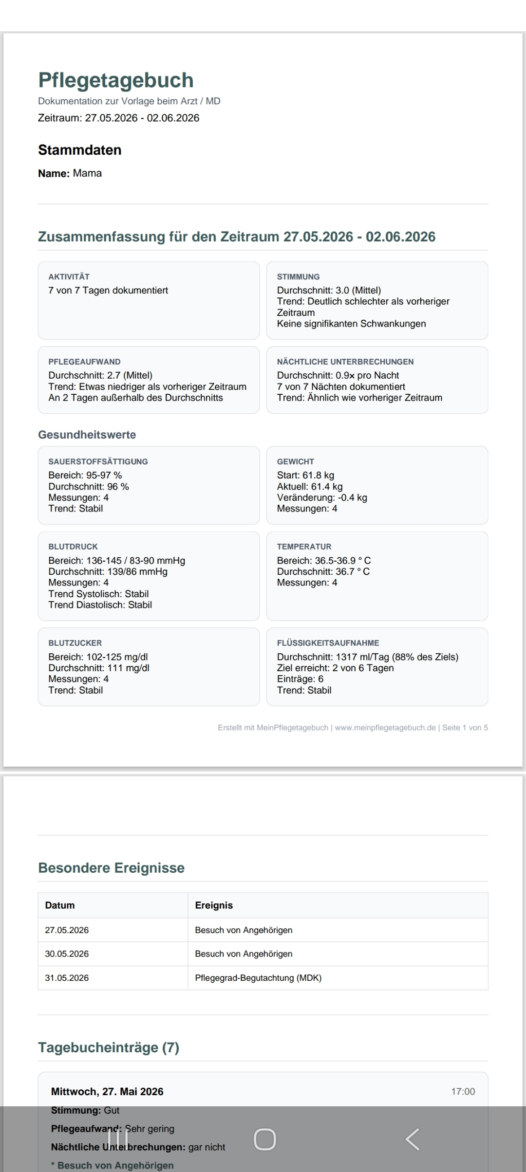 Professioneller PDF-Bericht für Arzt und MD-Begutachtung