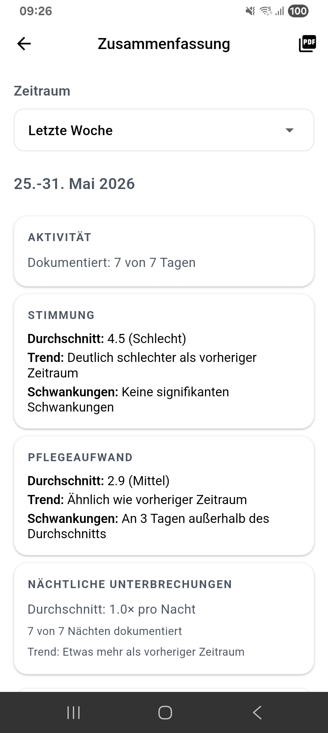 Wöchentliche Zusammenfassung mit Trends und Auswertung